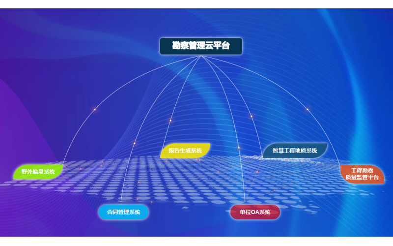 勘察管理云平台