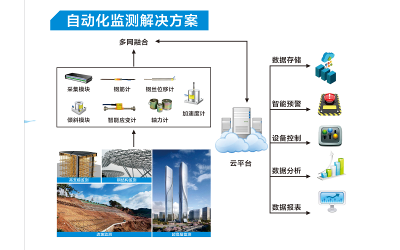 岩土工程变形监测预警云平台