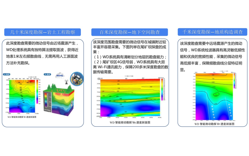 微动WD系统的地下空间探测技术应用